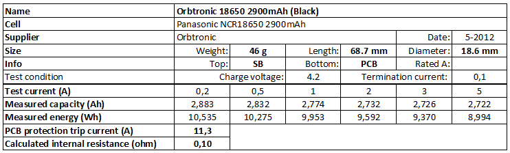 Orbtronic%2018650%202900mAh%20(Black)-info